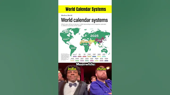 🌍 World Calendar Systems in 2025 | Different Years Around the Globe