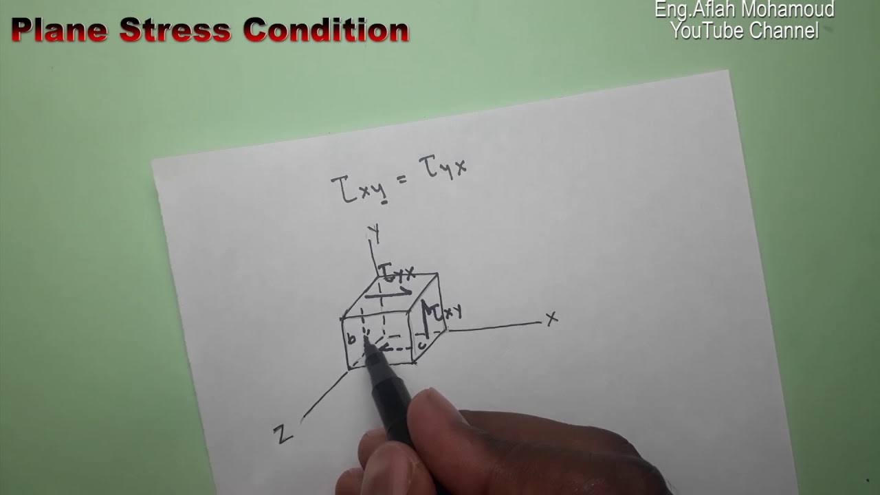 Proof that τxy = τyx