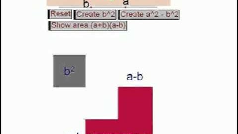 Difference of Two Squares a Visual Proof
