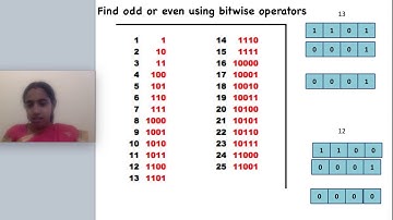 Find odd or even using bitwise operator - C Programming lecture series