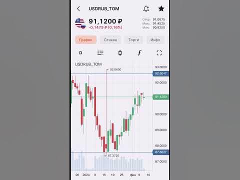 КУРС ДОЛЛАРА НА СЕГОДНЯ 08.02.2024📈 #курсдоллара #доллар #инвестиции # ...