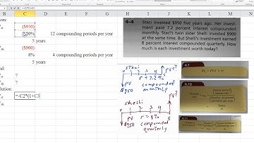 Comparing two investments on Excel - different compounding periods