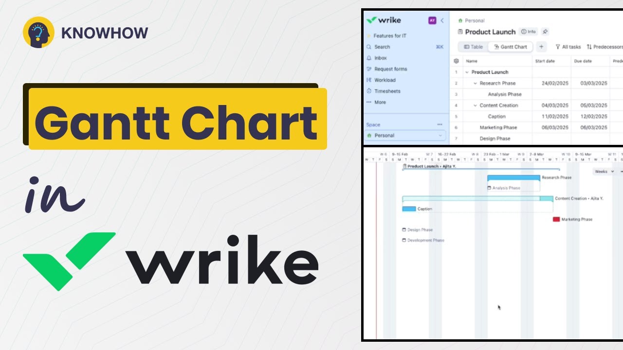 What is Wrike? | Feature Breakdown of Wrike | Gantt Chart in wrike