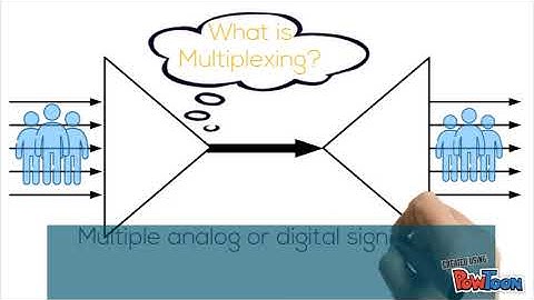 MULTIPLEXING