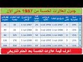 عاجل جدول العلاوات الخمسة لكل أصحاب المعاشات من عام 1987 وحتى 2019 وبصورة واضحة