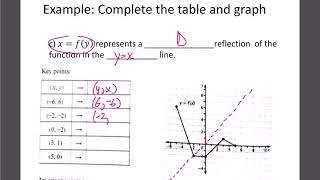 Math 30-1: RF5 - Reflections
