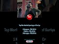 Top Worldwide Openings of Suriya