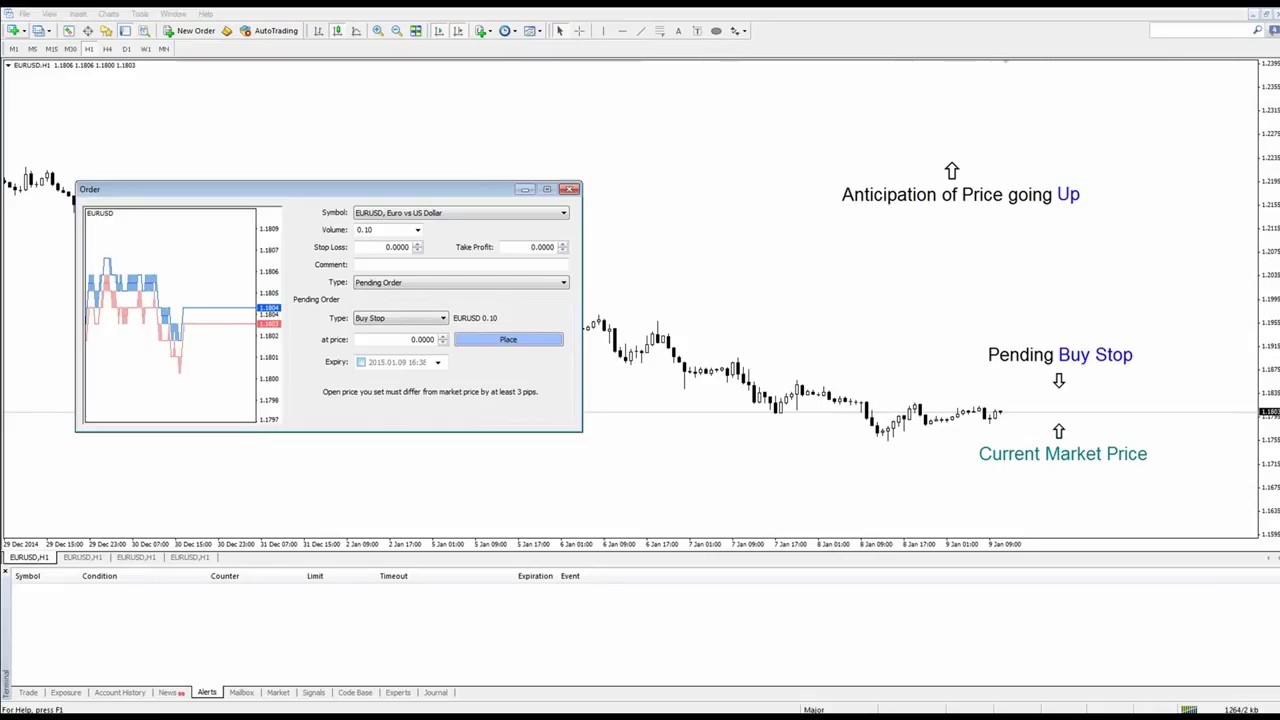 Forex how to Pending Order - YouTube