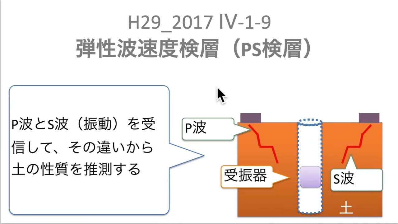 H29-4-1-9とH26-4-1-10【原位置試験】RCCM過去問題　 解説動画　建設コンサルタント　資格 #rccm #過去問