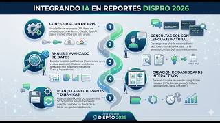Inteligencia Artificial en Reportes