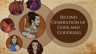 Infographic Group Reporting about Philippine Gods and Goddesses in GEC 105 Purposive Communication