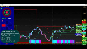 TREND TRADING CHART CODE : 3*5557 BEST AMIBROKER AFL FORMULA