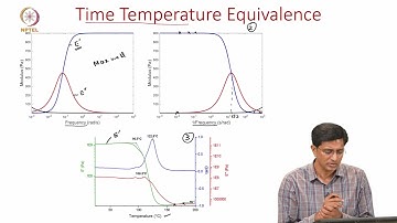 5C Time temperature superposition principle (TTSP)