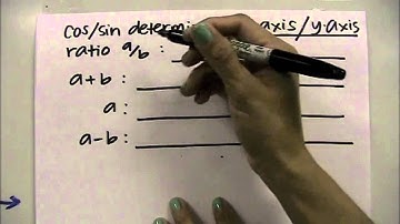 graphing polar equations: part 2 (limacons)