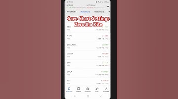 Save Chart Settings In Zerodha Kite - Quick & Easy Tutorial #zerodha  #tradingtips  #zerodhakite