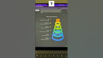Napkin ai - Transforming Text into Visuals |  #ai #productivity #tools #tech #visual #graphicdesign