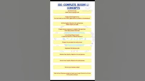 #ISO9001:2015 ISO Concept