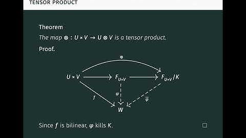 The Tensor Product Construction (Tensor Products Part 4)