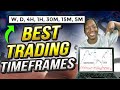 How to use the triple screen trading system