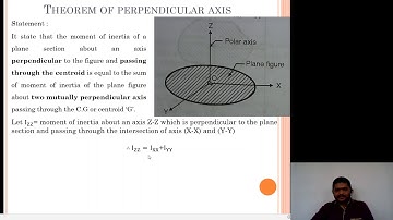 6 Perpendicular Axis Theorem