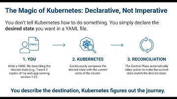 Kubernetes Explained in 15 Minutes — No Fluff, Just Clarity