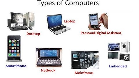 Different Types of Computers