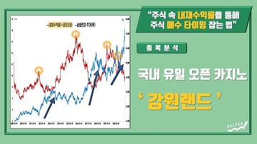 국내 유일 오픈카지노 강원랜드 종목 분석