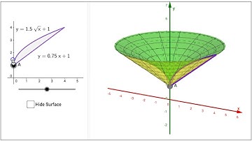 Visualizing Solids of Revolution (Washer Method y-axis)