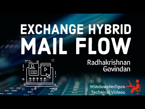 How Does Exchange Hybrid Mail Flow Works |  Exchange Online Protection (EOP) | Exchange Hybrid