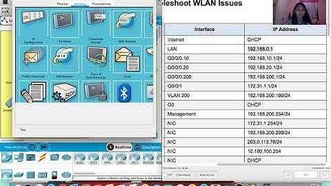 SRWE 13.4.5 Troubleshoot WLAN Issues (pkt)| Nestlie Rosales