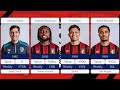 Bournemouth 2025 Squad | New Transfers, Salaries &amp; Player Market Values