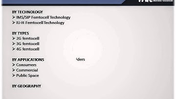 Femtocell Market (Types, Technology, Applications and Geography) - Global Analysis, Trends & Forecas