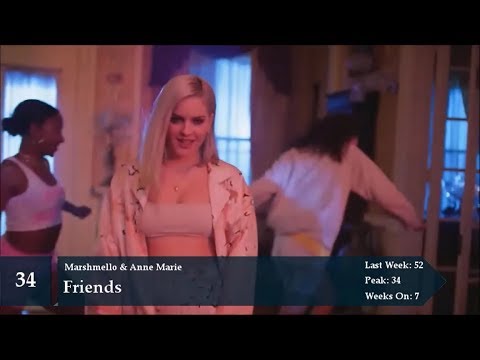 top-50-songs-of-the-week-april-7,-2018-(personal-chart-week-173)