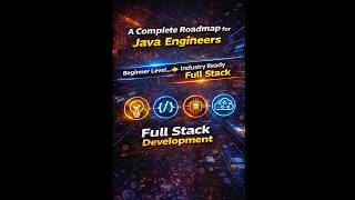 Channel Introduction for Java Full Stack + Modern Software Engineering