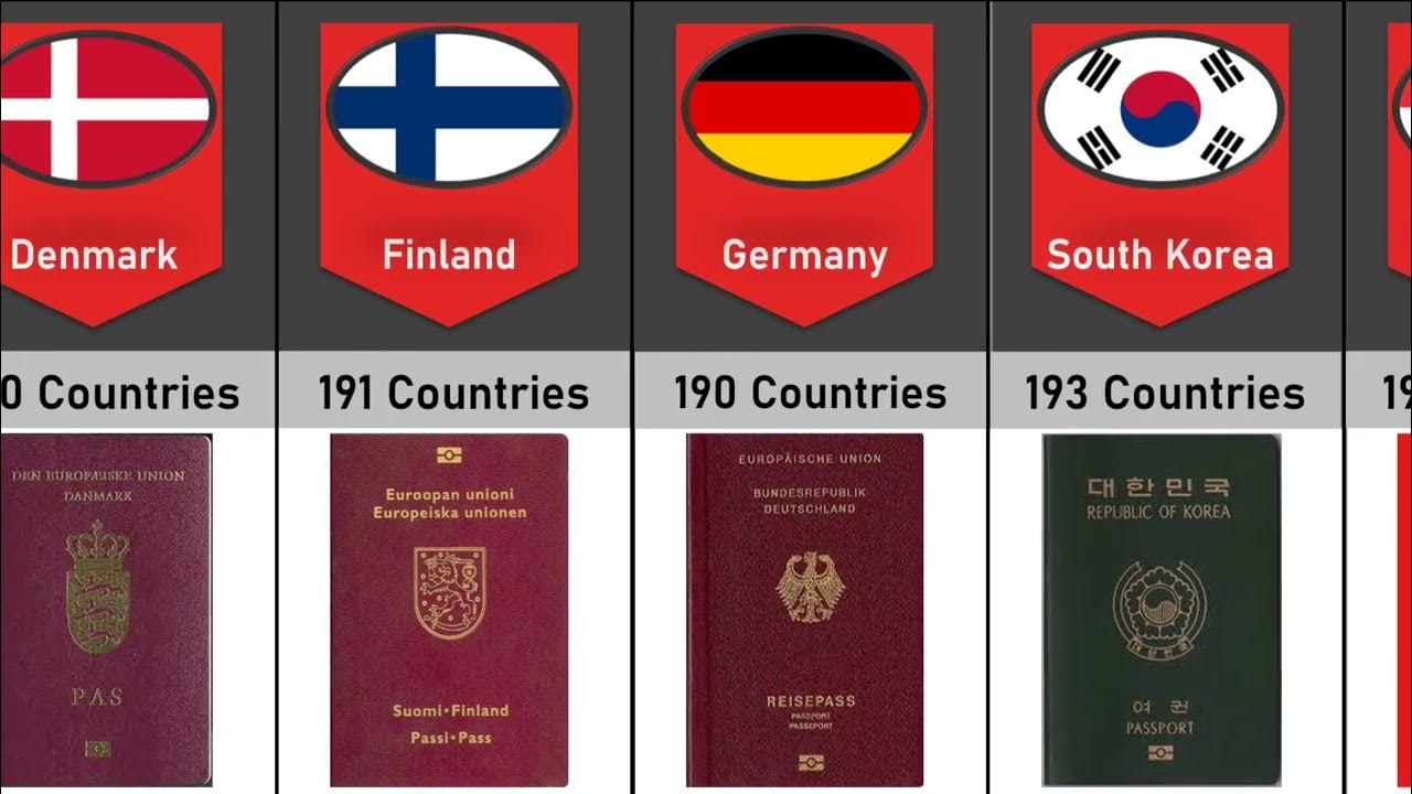 Top 10 Strongest Passports in he World Passports The Comparison