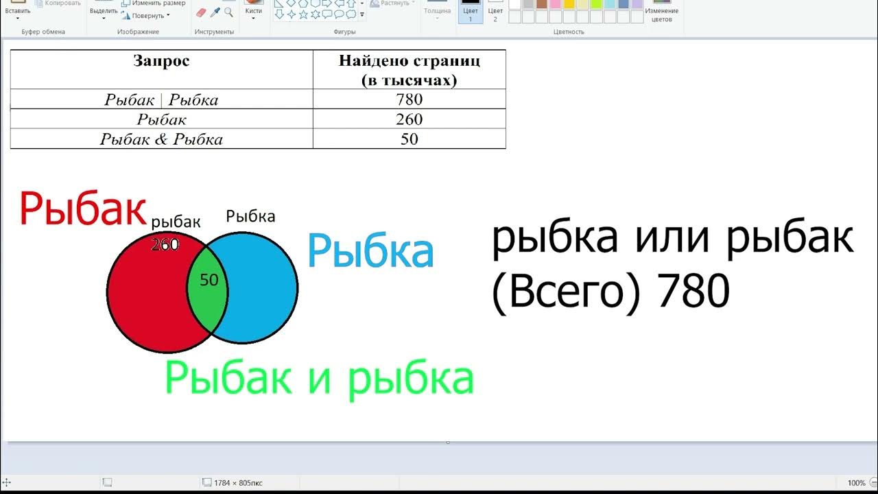 Восьмое задание огэ информатика. 8 Задание ОГЭ Информатика. Восьмое задание ОГЭ по информатике. ОГЭ по информатике 9 класс 8 задание. Формула для 8 задания по информатике ОГЭ.