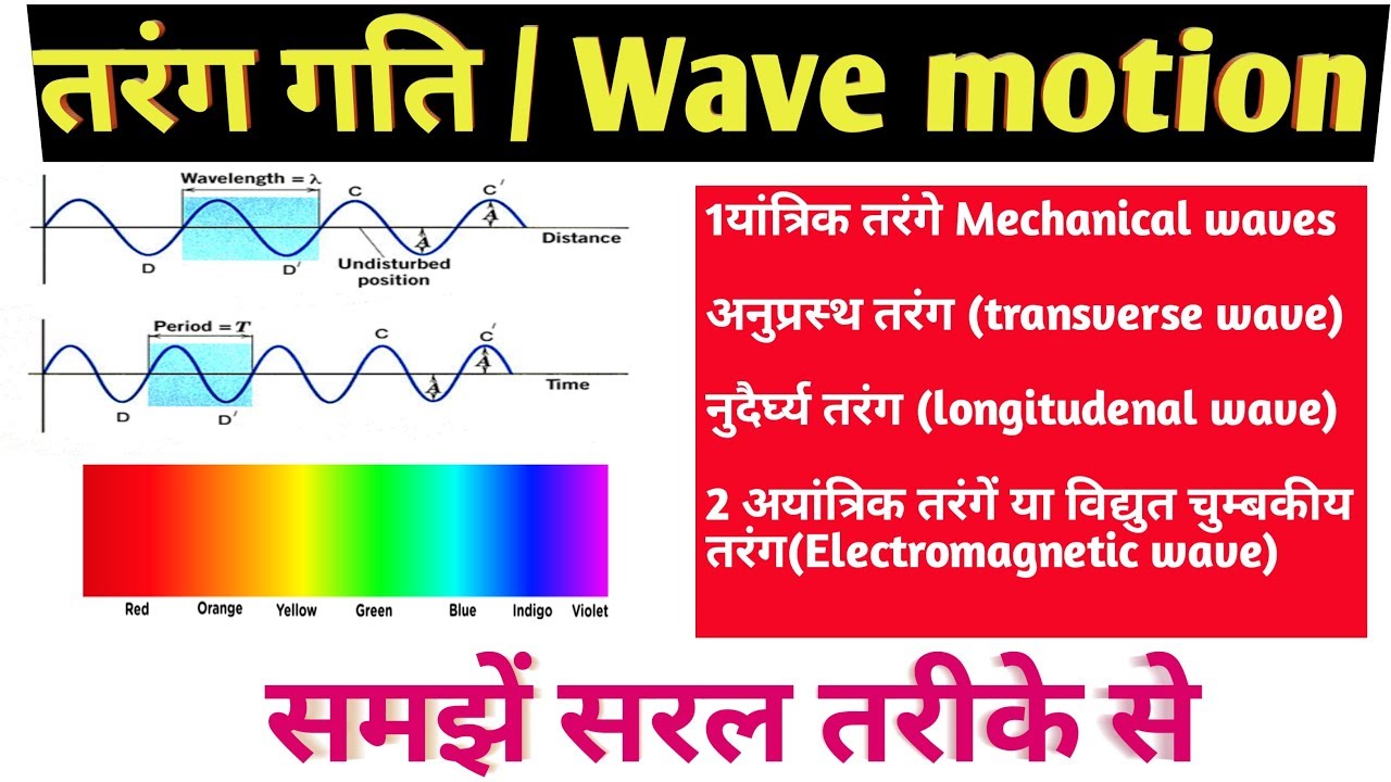 transverse presentation meaning in hindi