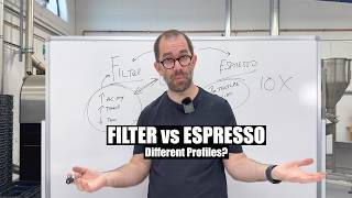 Espresso vs Filter Roasting: Why They’re Different