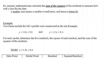 Residuals and Squared Residuals