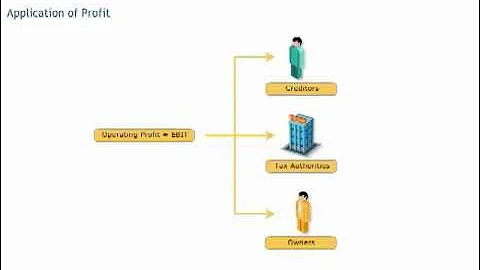 Finance course: application of profit - Procurement training - Purchasing skills