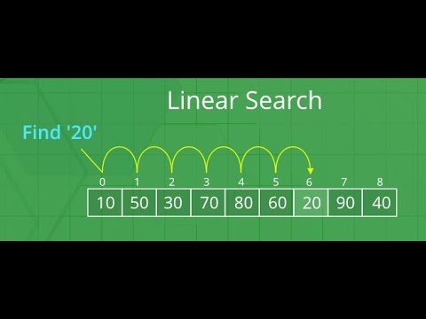 Linear Search in Java - YouTube