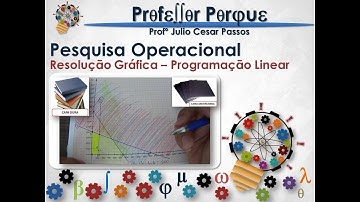 Pesquisa Operacional - Programação Linear - Produção Livros - Resolução Gráfica.