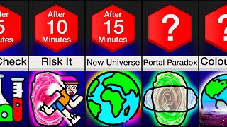 Timeline: What If Portals Started Appearing?