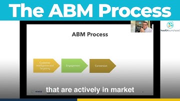 The ABM Process