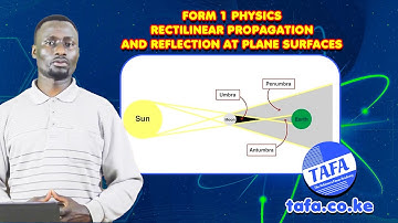 FORM 1 PHYSICS - CHAPTER 8 - RECTILINEAR PROPAGATION - THE ACHIEVERS FOCUS ACADEMY (TAFA)