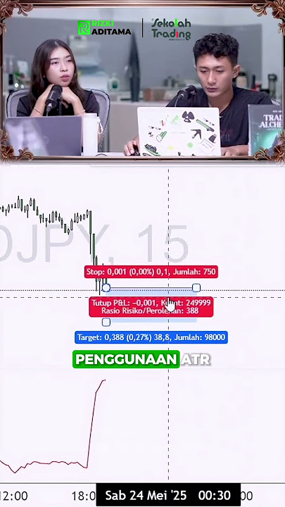 Cara Menentukan ATR Intraday. #shorts #trading #forex