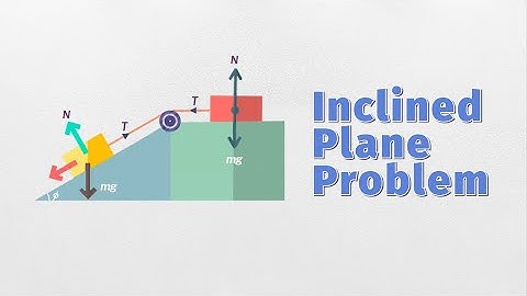 How Do You Solve Inclined Plane Problems? Free Body Diagram | Inclined Plane Physics for Class 11