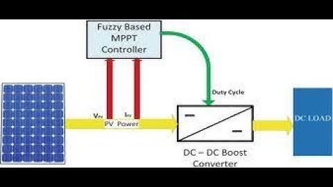 Fuzzy Controller Based MPPT Controller for PV in MATLAB | MatlabHelpOnline.com