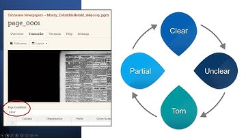 Using the FromThePage Site: Tennessee Historical Newspaper Indexing Project
