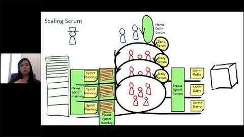 What is Nexus? An Introduction to the Framework for Scaling Scrum